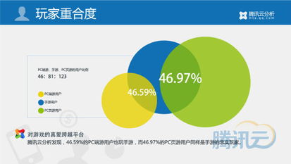 移動(dòng)游戲行業(yè)2014年第一季度數(shù)據(jù)報(bào)告 互聯(lián)網(wǎng)數(shù)據(jù)服務(wù)透視