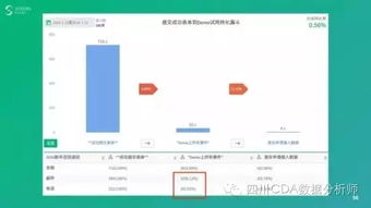 互聯(lián)網(wǎng)時(shí)代必備技能 如何用數(shù)據(jù)驅(qū)動(dòng)產(chǎn)品和運(yùn)營