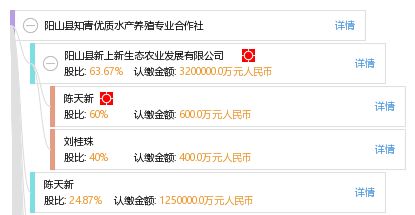 陽山縣知青優質水產養殖專業合作社攜手妙傳索思知食平臺 科技賦能，打造智慧水產新生態