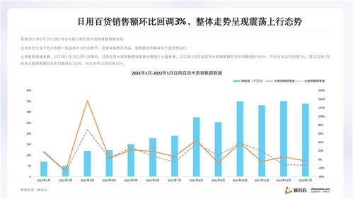 蟬媽媽發布抖音日用百貨行業報告 高檔品牌市占率呈上升趨勢
